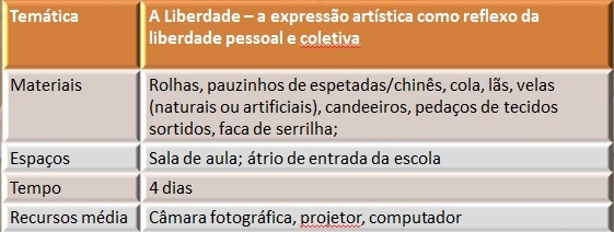 Temas Aprofundados